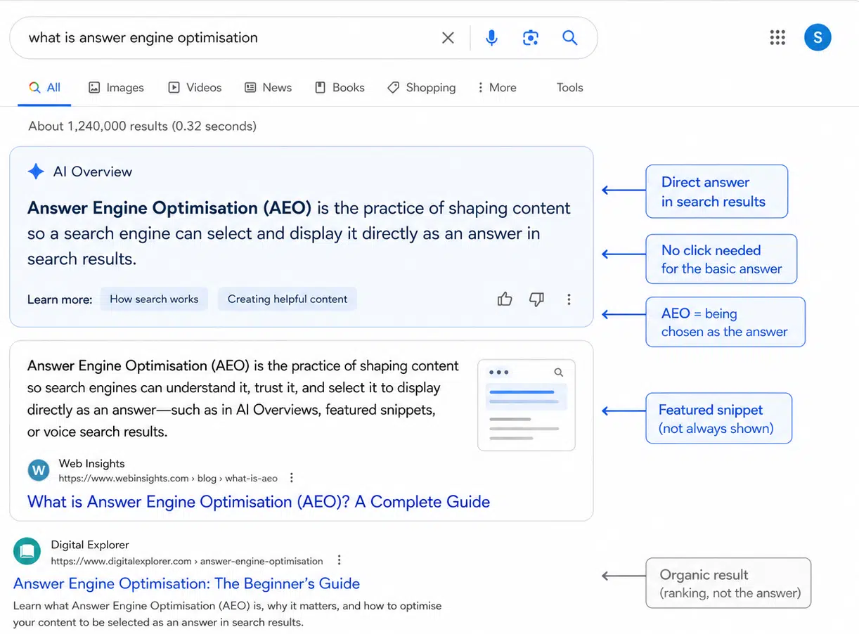 Image which shows what answer engine optimisation is and how it appears in search results